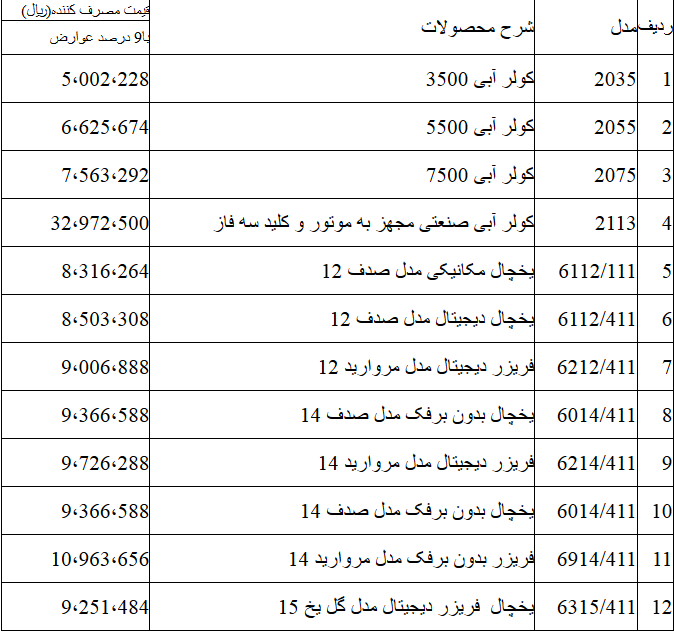 لیست محصولات ارج + قیمت