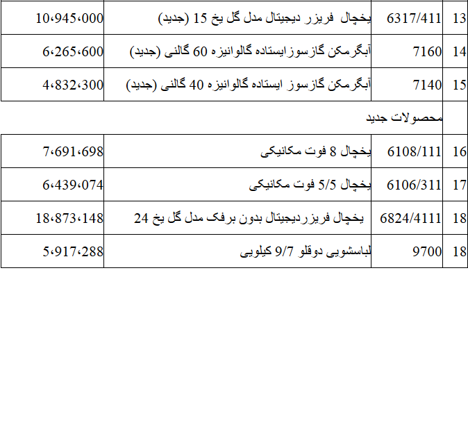 لیست محصولات ارج + قیمت