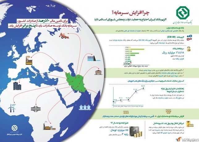 کدام بانکهای ایران قدم در عرصه اینفوگرافیک نهاده اند؟