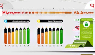 اینفوگرافی: بحران پیش روی جمعیتی کشور