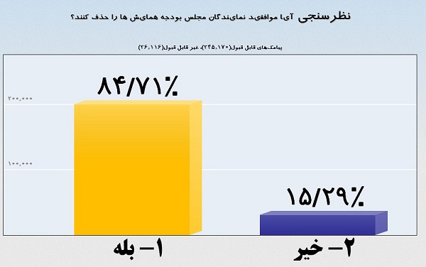 بودجه همایش ها را قطع کنید