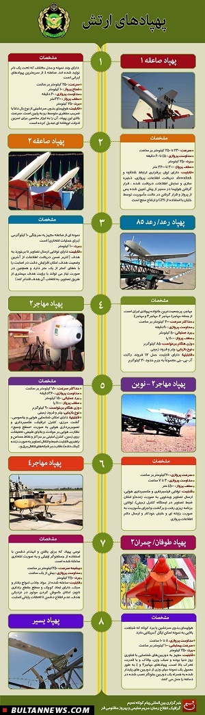 گرافیک اطلاع رسان پهپادهای ارتش