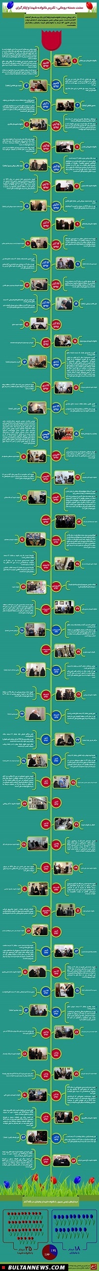 گرافیک اطلاع رسان سنت حسنه  حسن روحانی در دیدار با خانواده شهدا و ایثارگران