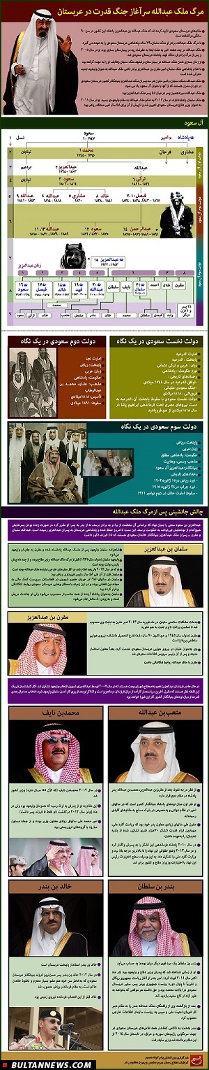 گرافیک اطلاع رسان مرگ ملک عبدالله سرآغاز جنگ قدرت در عربستان