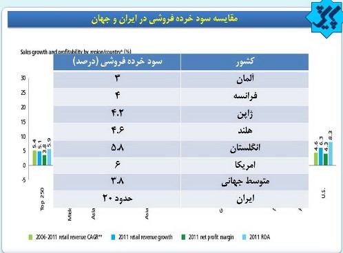 شهرداري به دنبال منافع خودش است/ قانون بهبود مستمر فضاي كسب و كارفراموش شده است