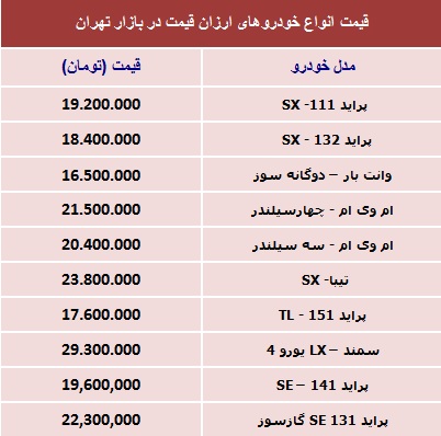 با 30میلیون‌تومان چه ماشینی بخریم؟ +جدول