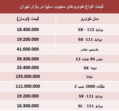 قیمت‌جدید محبوب‌ترین خودروهای‌سایپا +جدول