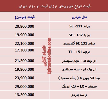 با 30 میلیون‌تومان چه ماشینی بخریم؟