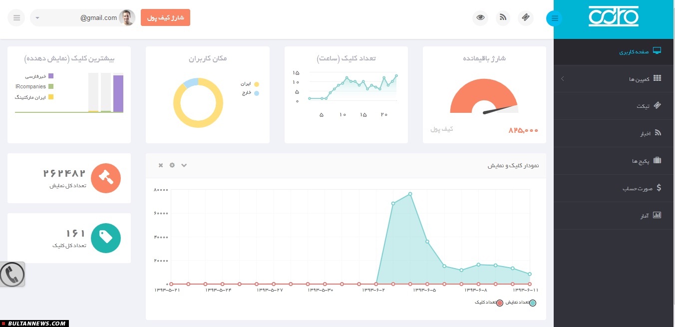 ادرو به روز ترین سرویس تبلیغات بنری-متنی، کلیکی