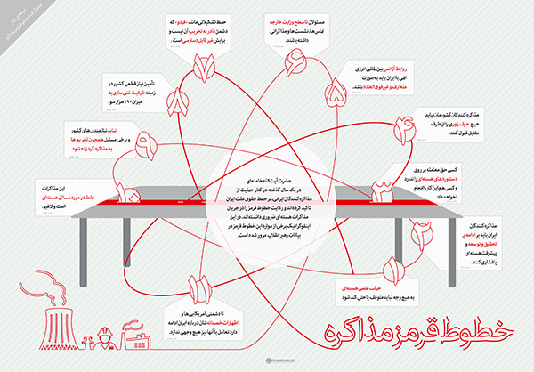 آیا توافق نهایی صورت می گیرد؟