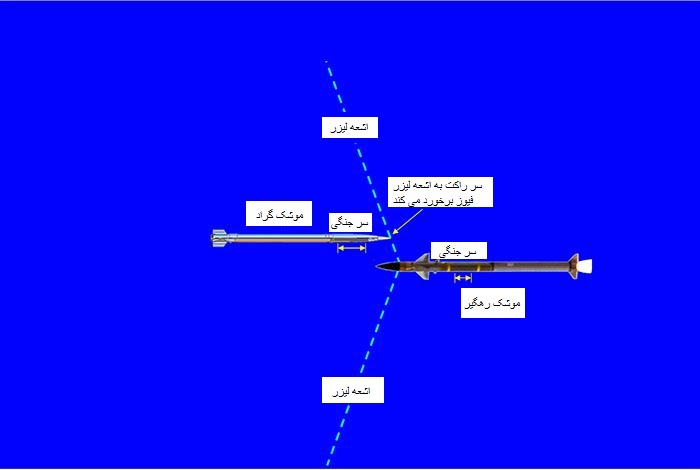 اثبات ناکارآمدی گنبد آهنین+ تصویر