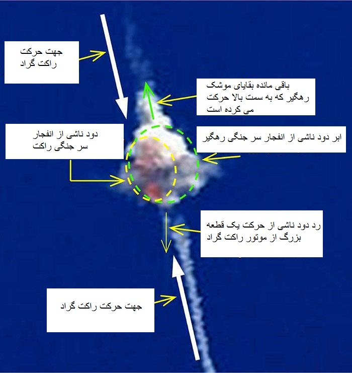 اثبات ناکارآمدی گنبد آهنین+ تصویر