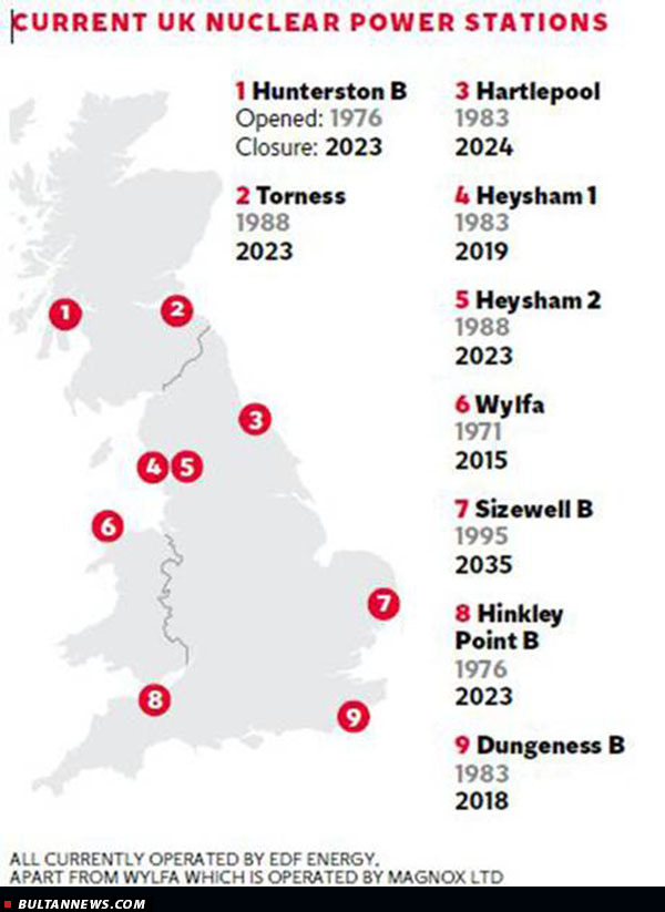 گزارش افشاگرانۀ «ایندیپندنت» دربارۀ ایمن نبودن تاسیسات هسته ای انگلستان
