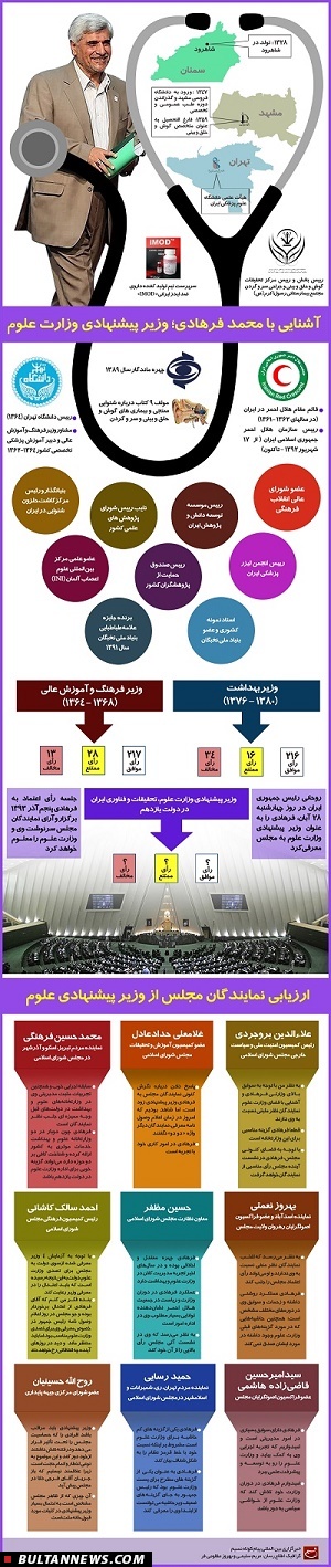 گرافیک اطلاع رسان محمد فرهادی وزیر پیشنهادی علوم