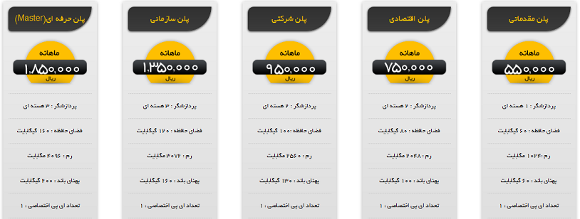 معرفی سایت میزبان تارنمای server.ir