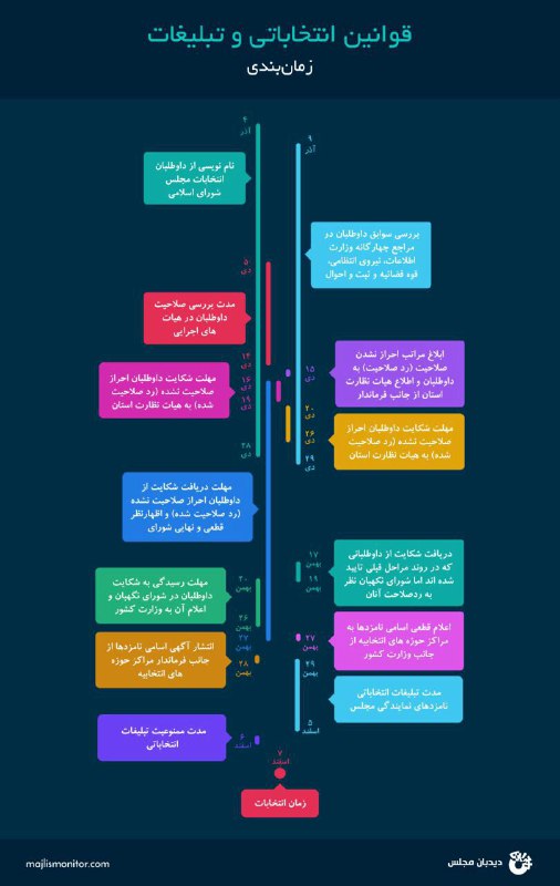 اینفوگرافی: قوانین انتخابات و تبلیغات