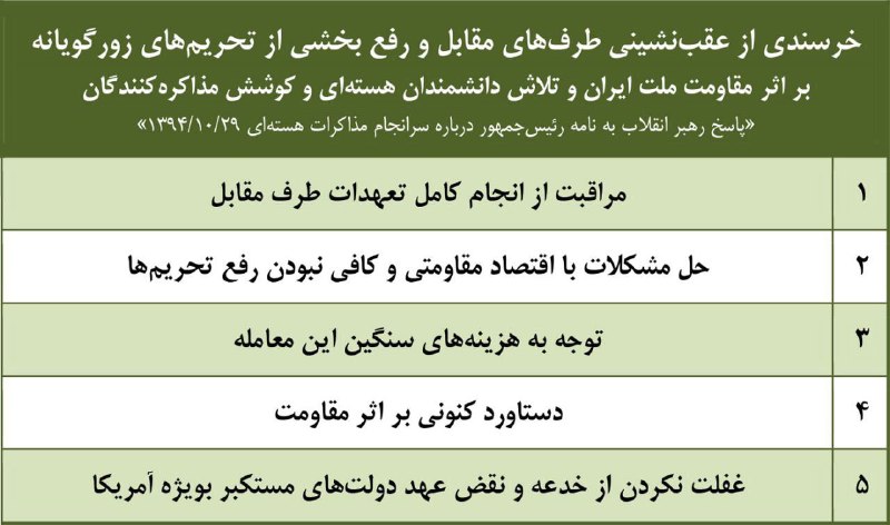 جدول: پنج نکته پاسخ رهبر انقلاب به نامه رئیس جمهور درباره سرانجام مذاکرات هسته‌ای