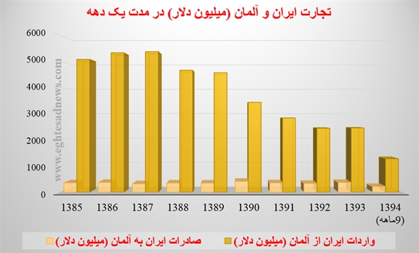 سفر اشتاین مایر به ایران