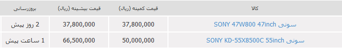 لیست تلوزیون سونی+قیمت