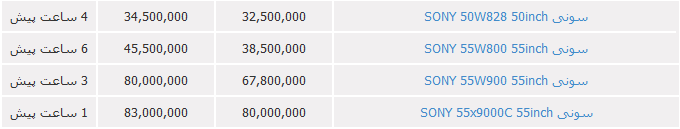 لیست تلوزیون سونی+قیمت