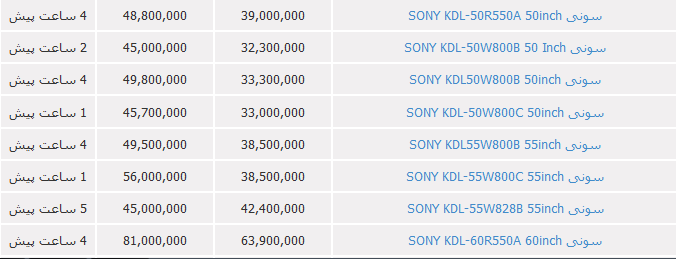 لیست تلوزیون سونی+قیمت