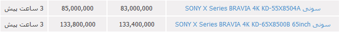 لیست تلوزیون سونی+قیمت