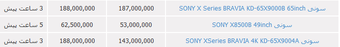 لیست تلوزیون سونی+قیمت