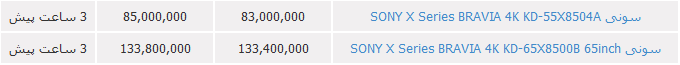لیست تلوزیون سونی+قیمت