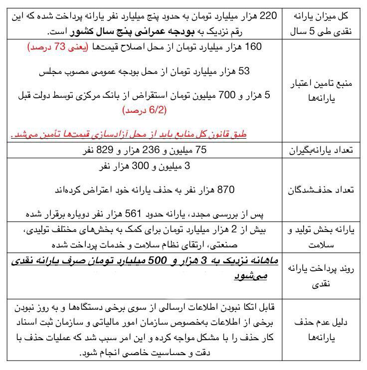 وضعیت رایانه ها در پنج سال گذشته در یک نگاه