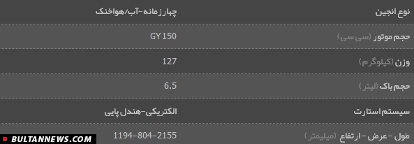 کبیرموتور، موتوری پرتوان