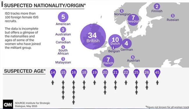 زنان داعش، اهل کدام کشورها هستند