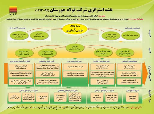 شرکت فولاد خوزستان، بزرگترین عرضه کننده شمش فولاد در کشور