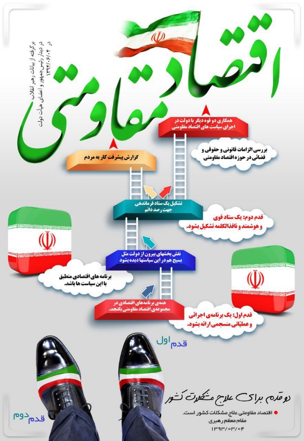 اینفوگرافیک: دو قدم برای علاج مشکلات اقتصادی کشور