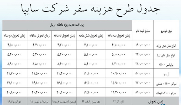 نرخ 28 درصدی  طرح سایپا با مجوز چه سازمانی اعلام شده است؟