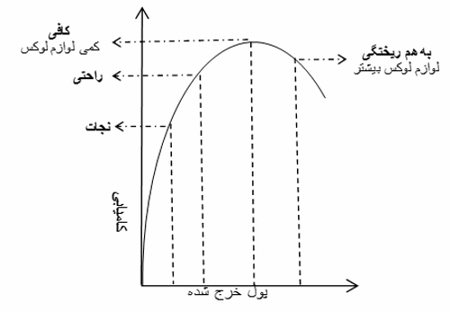 فصل اول کتاب «پول یا زندگی شما»: تله مالی: نقشه راه قدیمی پول