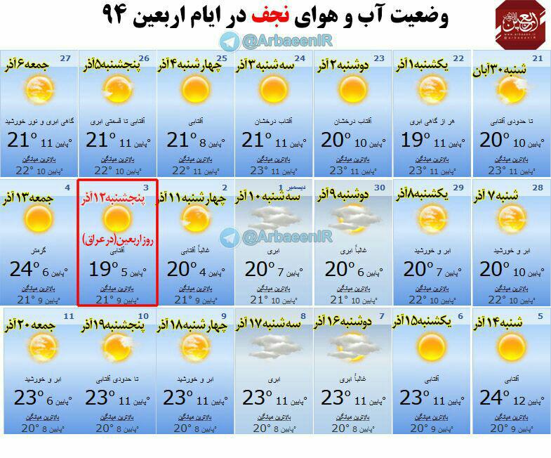 پیش بینی وضعیت آب و هوا نجف در اربعین