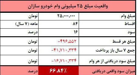 استقبال سرد مردم از 