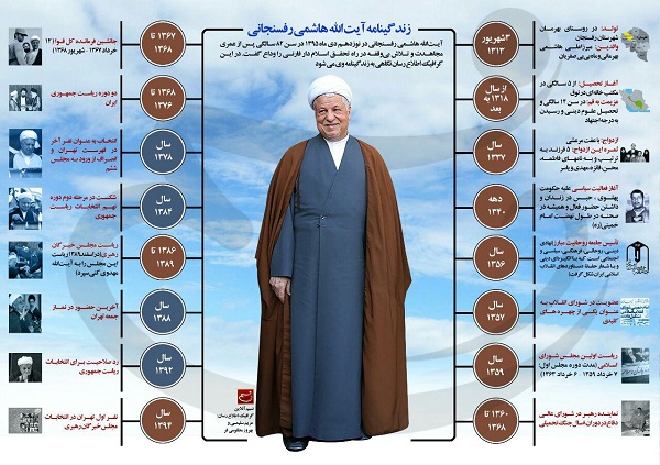 اینفوگرافیک زندگی‌نامه آیت‌الله هاشمی رفسنجانی