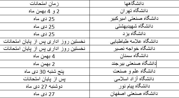 تاریخ جدید امتحانات دانشگاه ها اعلام شد