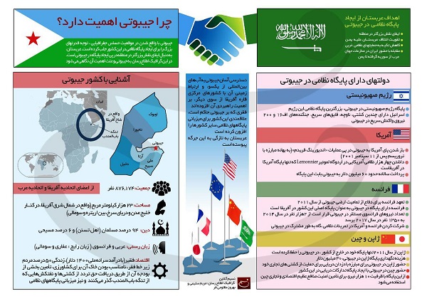 اینفوگرافیک چرا جیبوتی اهمیت دارد؟