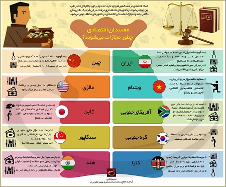 مفسدان اقتصادی چطور مجازات می‌شوند؟