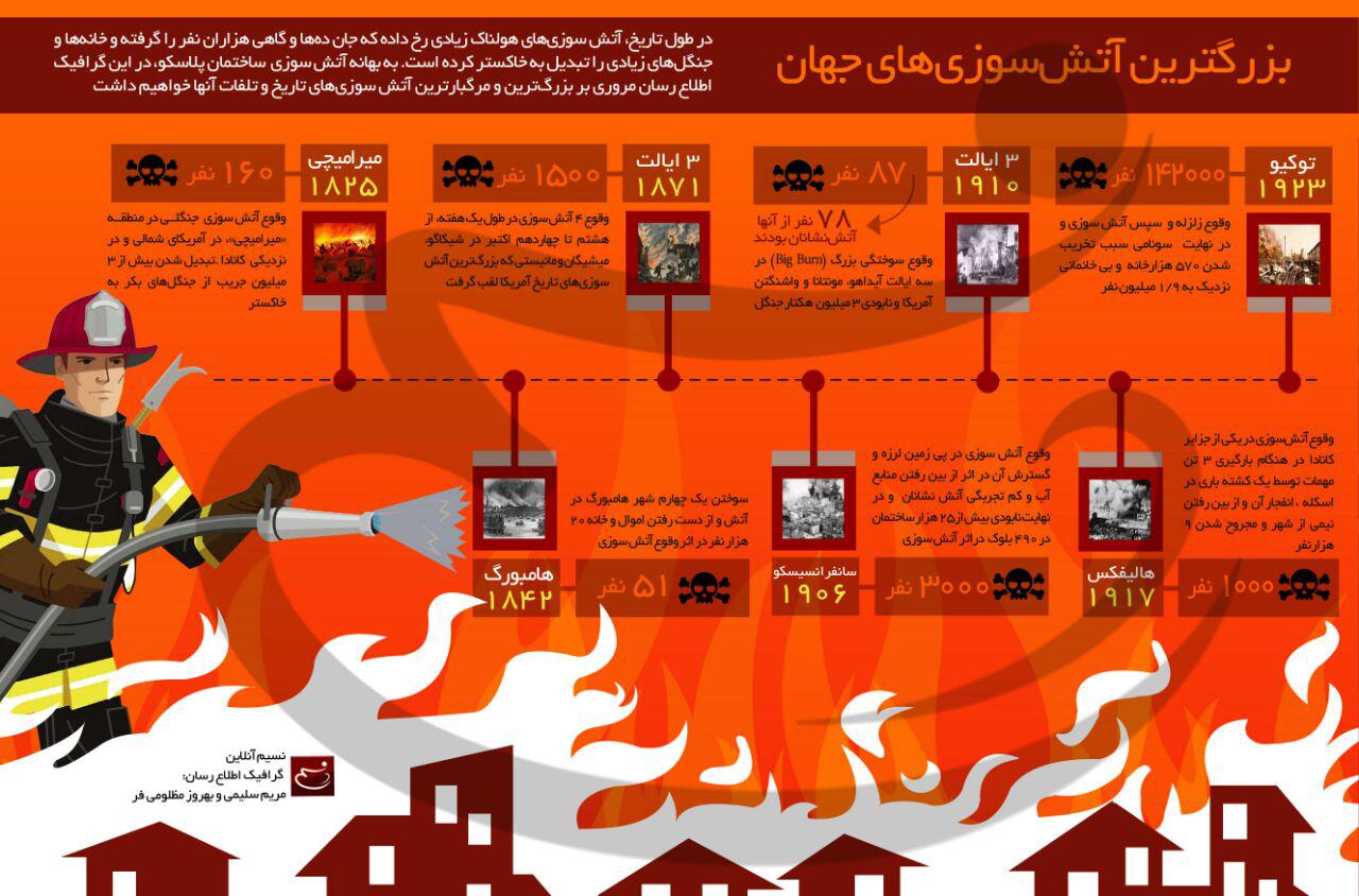 اینفوگرافیک بزرگترین آتش‌سوزی‌های جهان