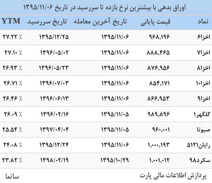 از بورس توفنده تا بورس کوبنده