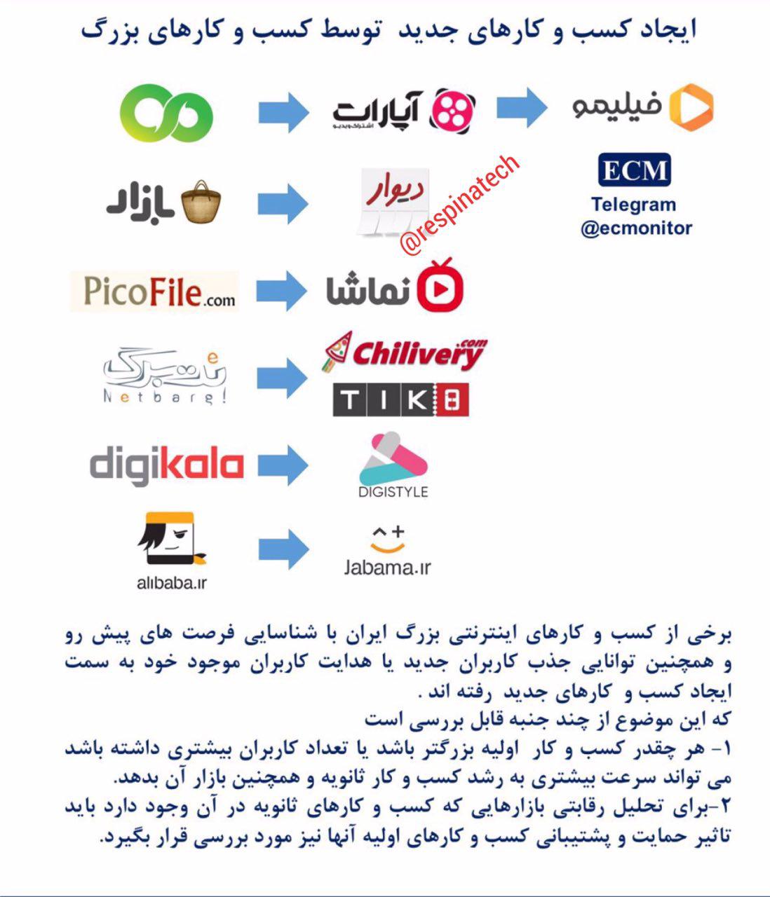 اینفوگراف/ كسب وكارهاي بزرگ اينترنتي در ايران