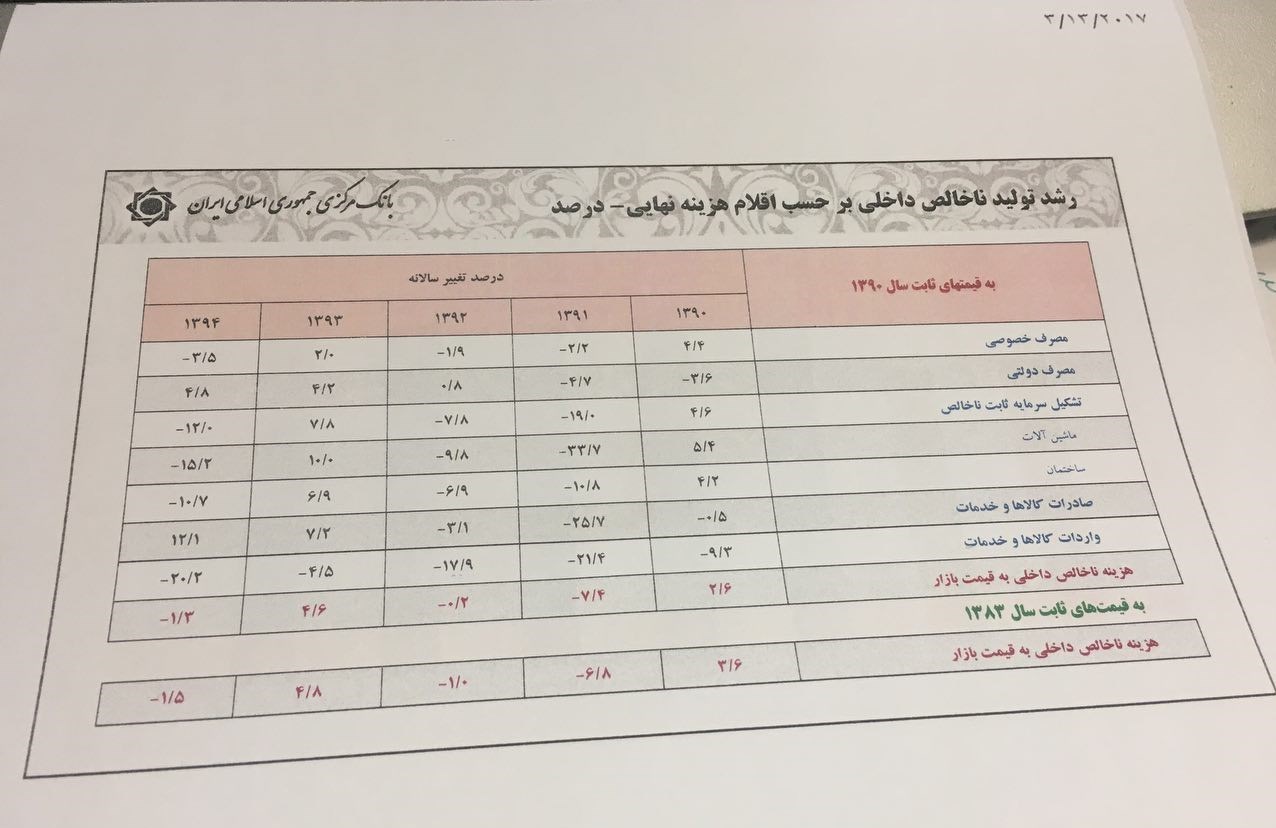 نرخ رشد ۹۴ از محرمانگی خارج شد + جدول