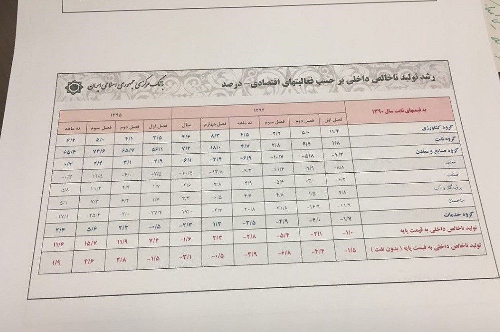 نرخ رشد ۹۴ از محرمانگی خارج شد + جدول