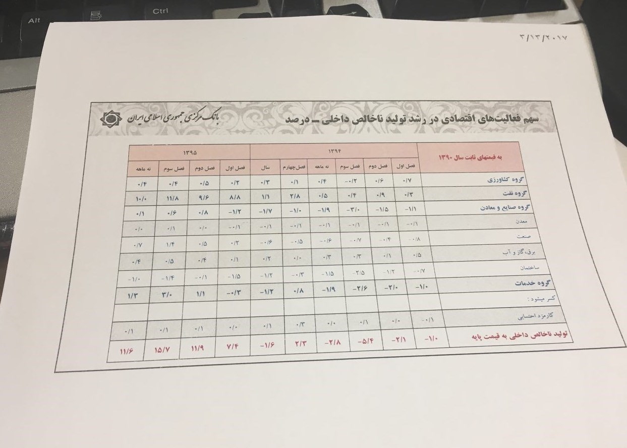 نرخ رشد ۹۴ از محرمانگی خارج شد + جدول