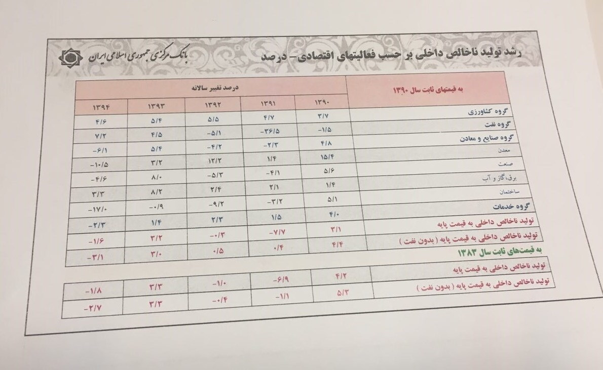 نرخ رشد ۹۴ از محرمانگی خارج شد + جدول