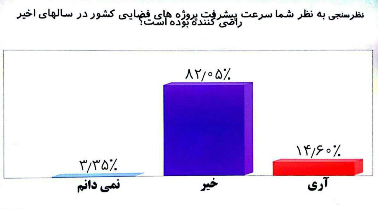 برنامه ثریا