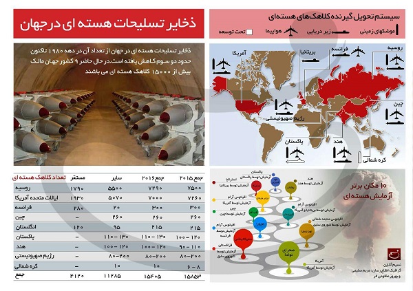 اینفوگرافیک ذخایر تسلیحات هسته‌ای در جهان